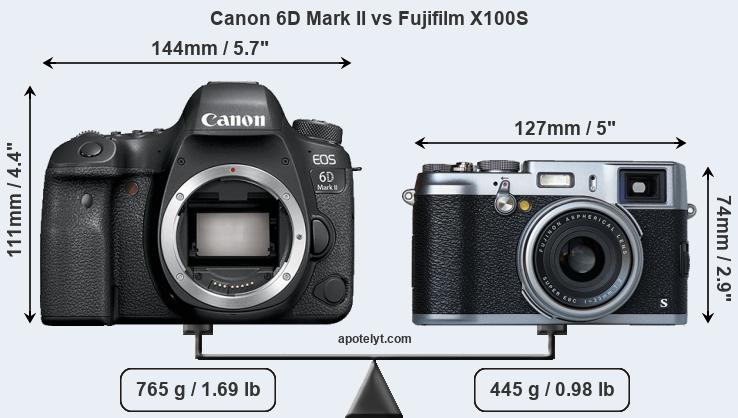 Size Canon 6D Mark II vs Fujifilm X100S