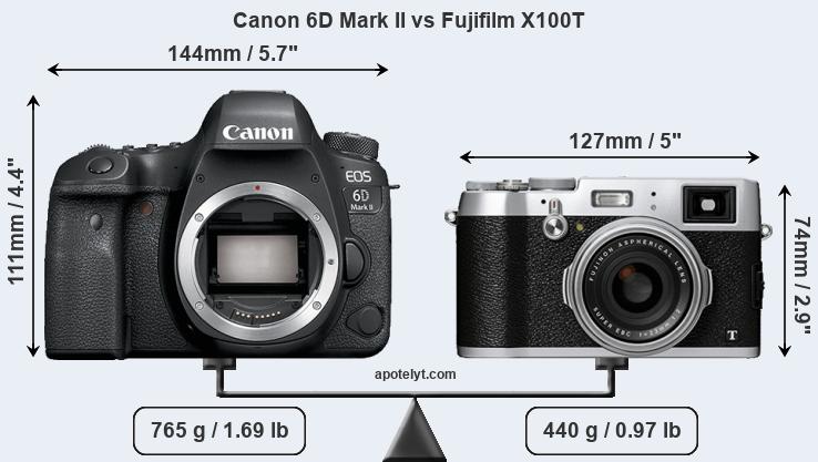 Size Canon 6D Mark II vs Fujifilm X100T