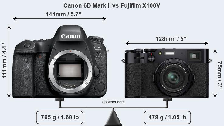 Size Canon 6D Mark II vs Fujifilm X100V