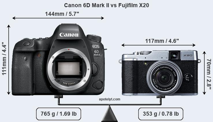 Size Canon 6D Mark II vs Fujifilm X20