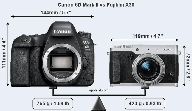 Size Canon 6D Mark II vs Fujifilm X30
