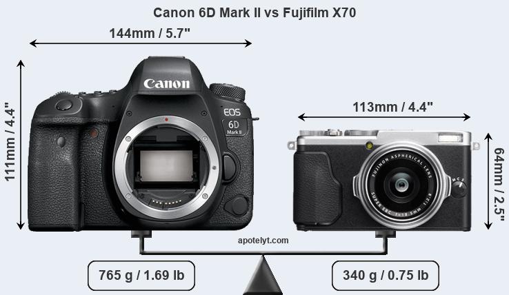 Size Canon 6D Mark II vs Fujifilm X70