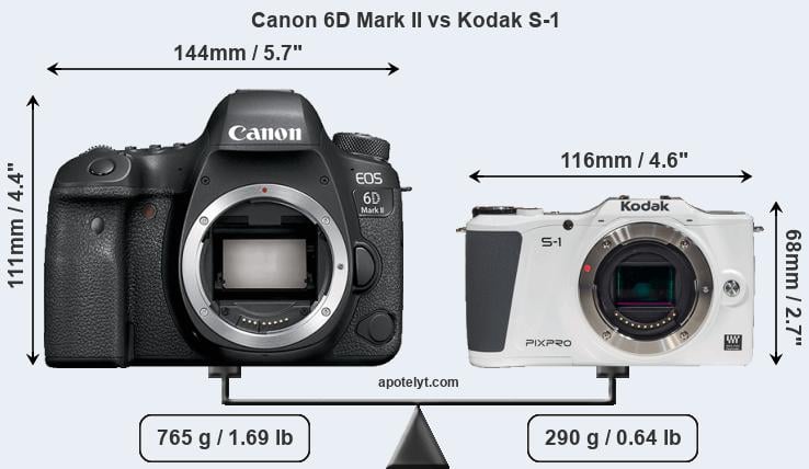 Size Canon 6D Mark II vs Kodak S-1