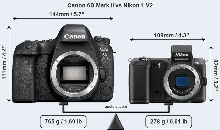 Size Canon 6D Mark II vs Nikon 1 V2
