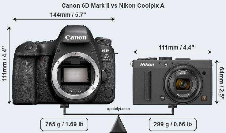 Size Canon 6D Mark II vs Nikon Coolpix A
