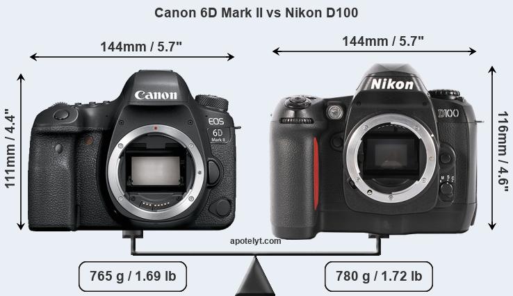 Size Canon 6D Mark II vs Nikon D100