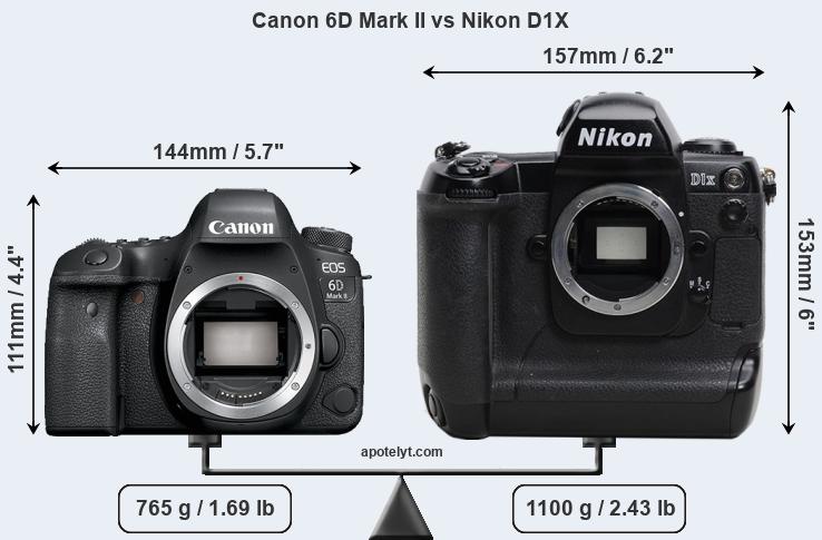 Size Canon 6D Mark II vs Nikon D1X