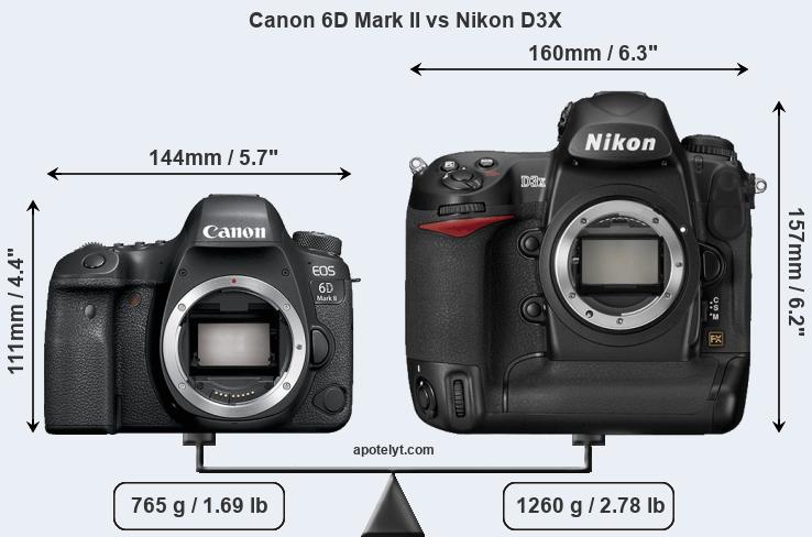 Size Canon 6D Mark II vs Nikon D3X