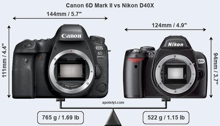 Size Canon 6D Mark II vs Nikon D40X