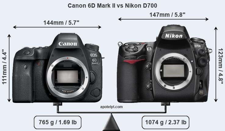 Size Canon 6D Mark II vs Nikon D700