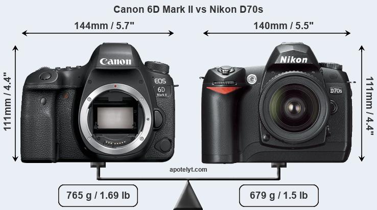 Size Canon 6D Mark II vs Nikon D70s