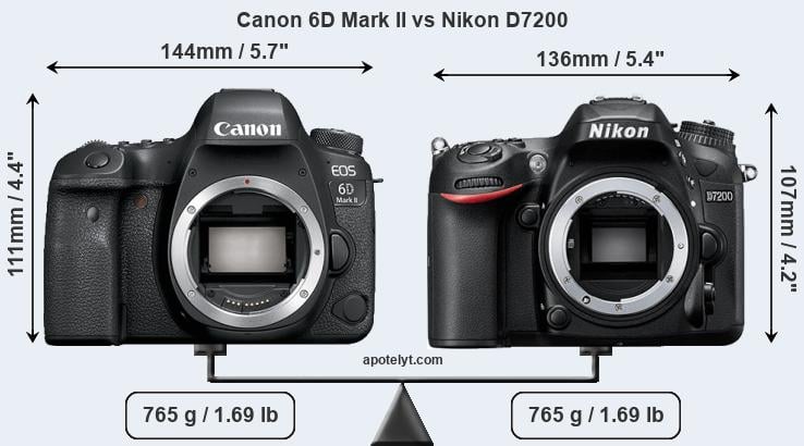 Size Canon 6D Mark II vs Nikon D7200