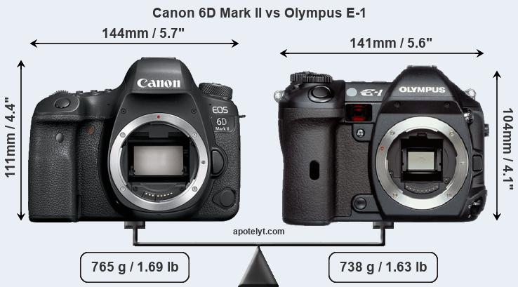 Size Canon 6D Mark II vs Olympus E-1
