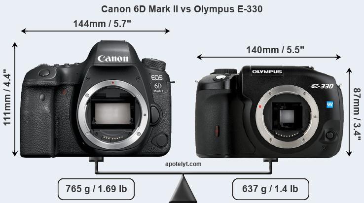Size Canon 6D Mark II vs Olympus E-330