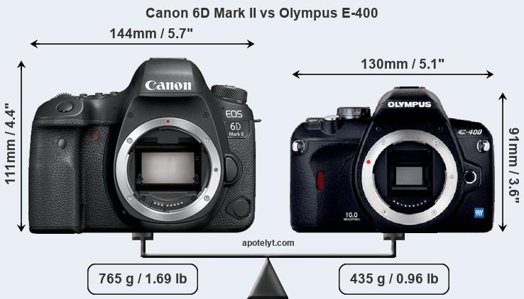 Size Canon 6D Mark II vs Olympus E-400