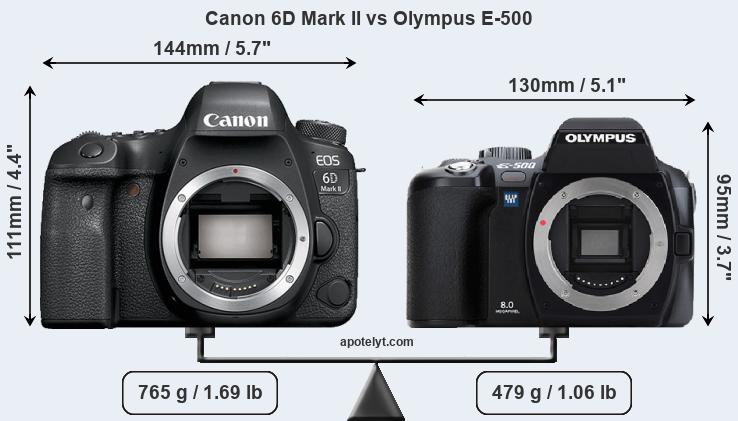 Size Canon 6D Mark II vs Olympus E-500
