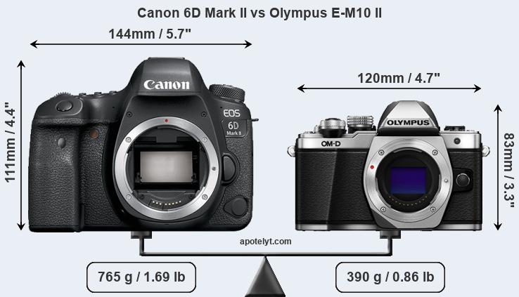 Size Canon 6D Mark II vs Olympus E-M10 II