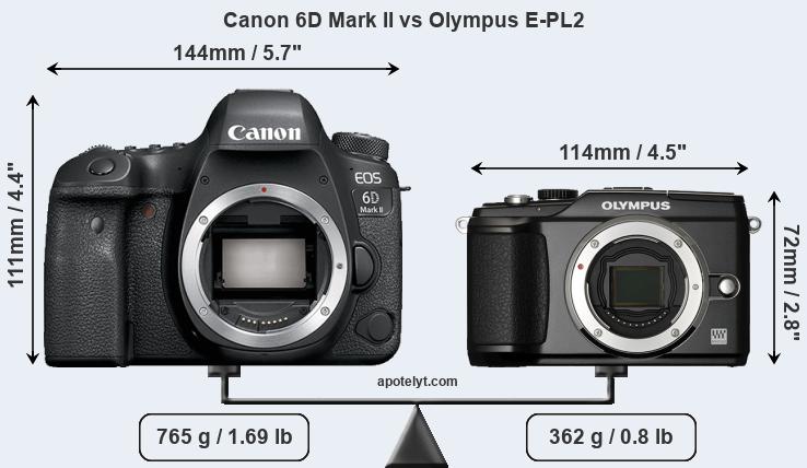 Size Canon 6D Mark II vs Olympus E-PL2