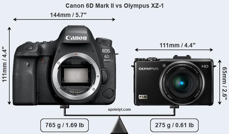 Size Canon 6D Mark II vs Olympus XZ-1