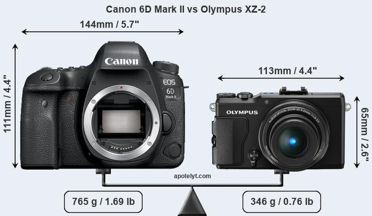 Size Canon 6D Mark II vs Olympus XZ-2