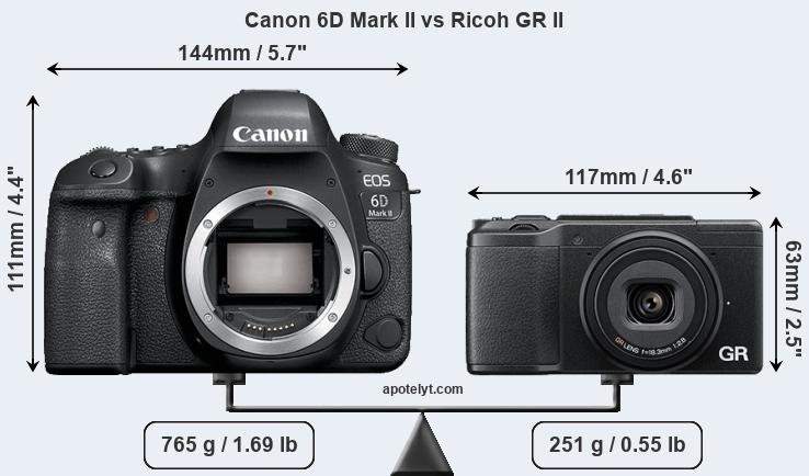 Size Canon 6D Mark II vs Ricoh GR II