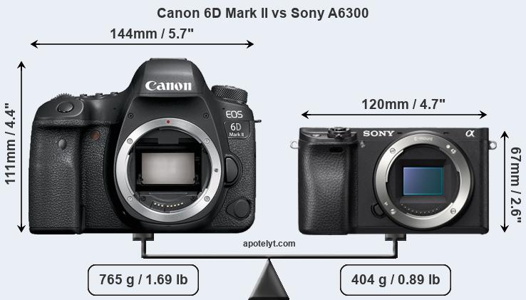 Size Canon 6D Mark II vs Sony A6300