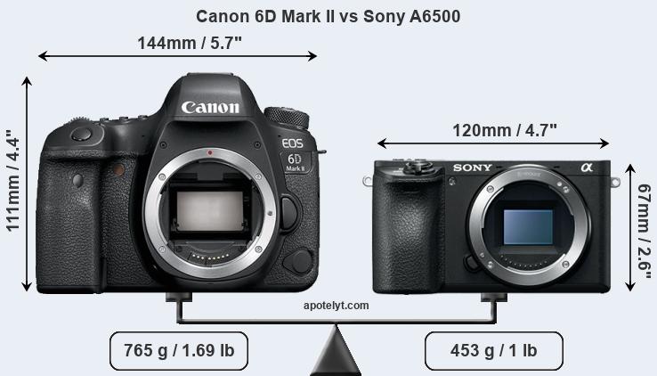 Size Canon 6D Mark II vs Sony A6500