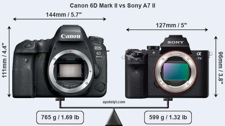 Size Canon 6D Mark II vs Sony A7 II