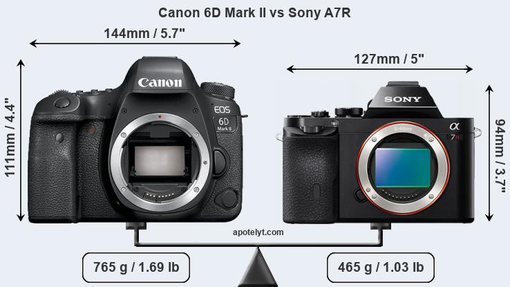 Size Canon 6D Mark II vs Sony A7R