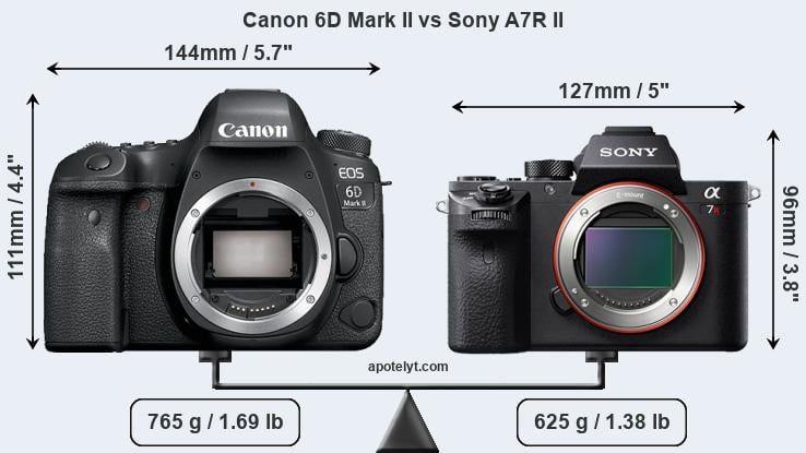 Size Canon 6D Mark II vs Sony A7R II