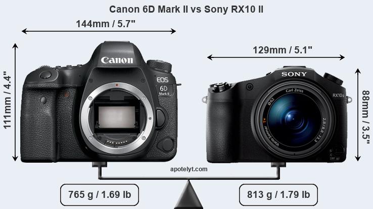 Size Canon 6D Mark II vs Sony RX10 II