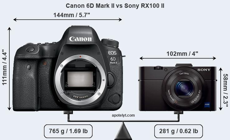 Size Canon 6D Mark II vs Sony RX100 II