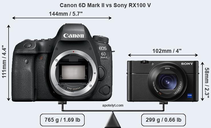 Size Canon 6D Mark II vs Sony RX100 V