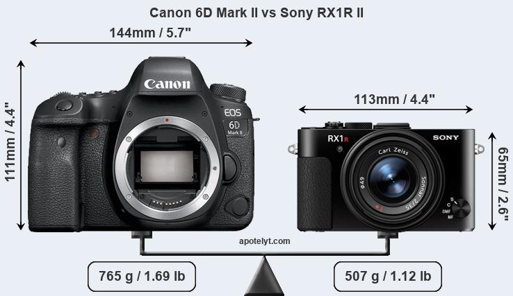 Size Canon 6D Mark II vs Sony RX1R II