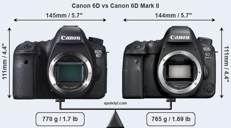 Size Canon 6D vs Canon 6D Mark II
