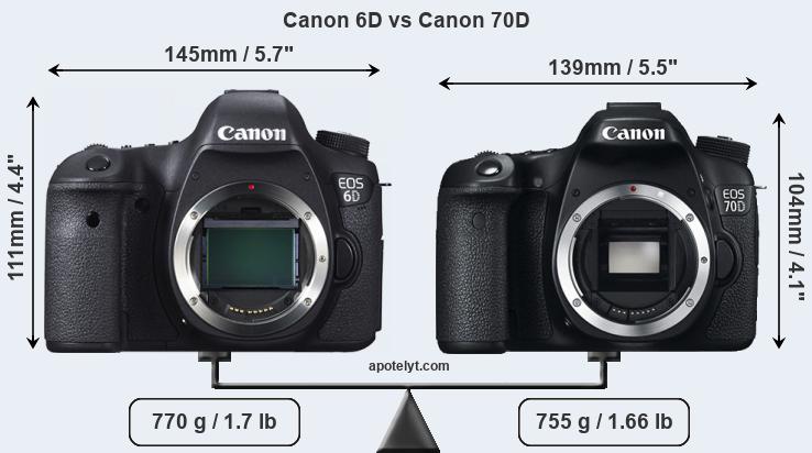 Size Canon 6D vs Canon 70D