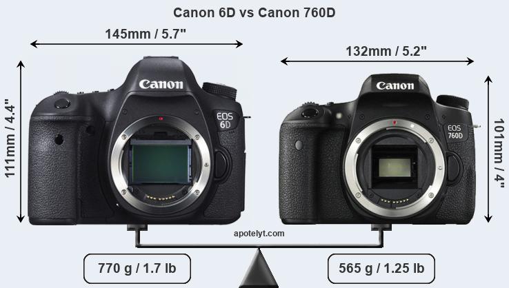 Size Canon 6D vs Canon 760D