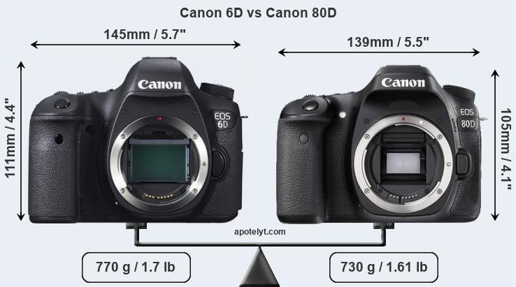 Size Canon 6D vs Canon 80D