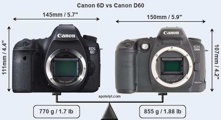 Size Canon 6D vs Canon D60