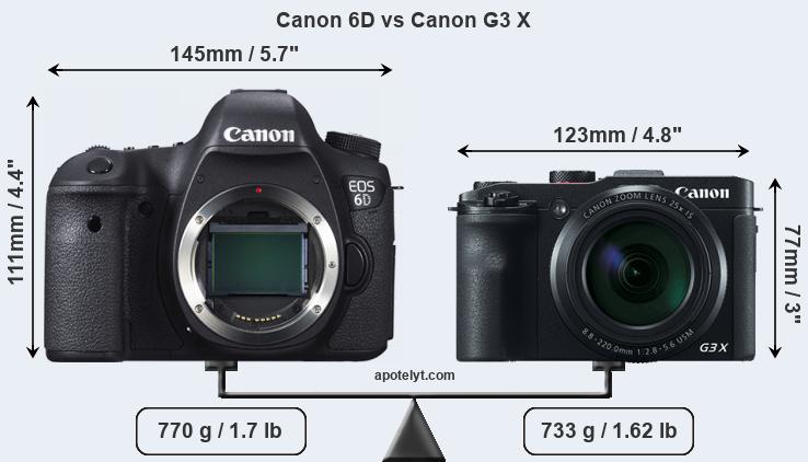 Size Canon 6D vs Canon G3 X