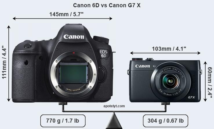 Size Canon 6D vs Canon G7 X