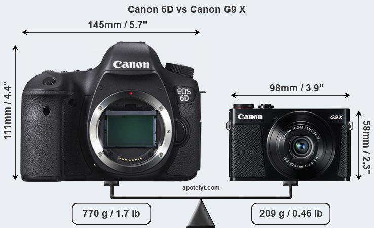 Size Canon 6D vs Canon G9 X