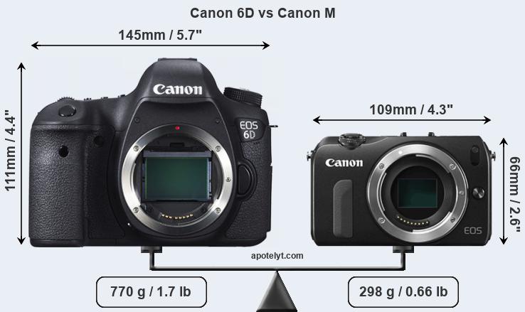 Size Canon 6D vs Canon M