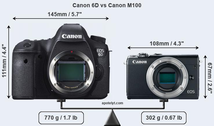 Size Canon 6D vs Canon M100
