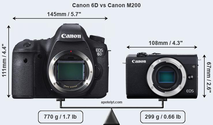 Size Canon 6D vs Canon M200