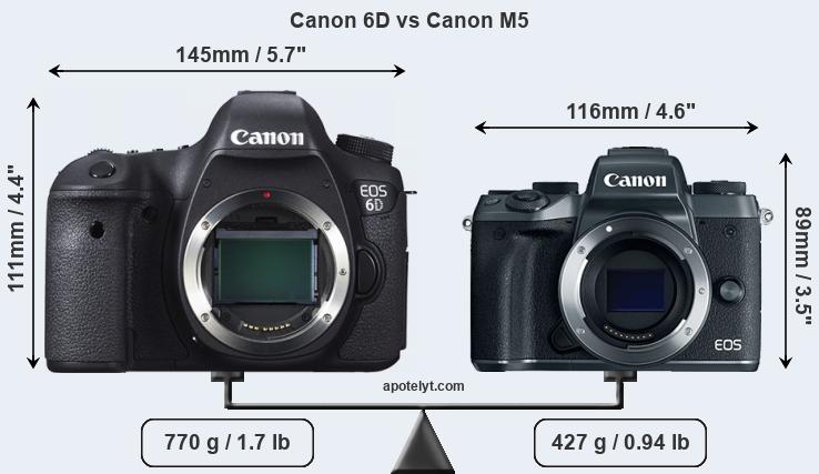 Size Canon 6D vs Canon M5