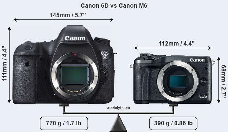 Size Canon 6D vs Canon M6