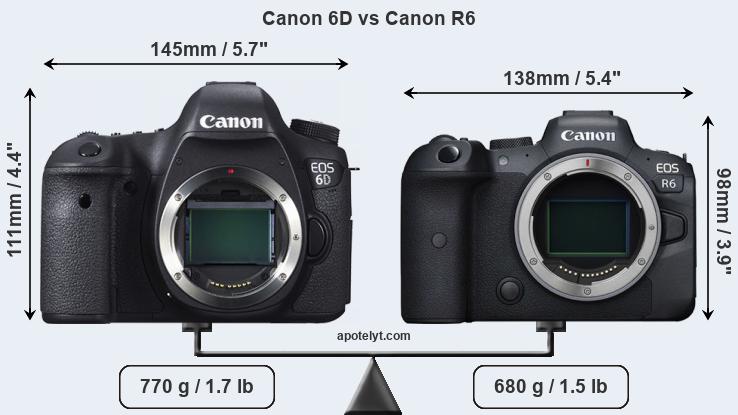 Size Canon 6D vs Canon R6