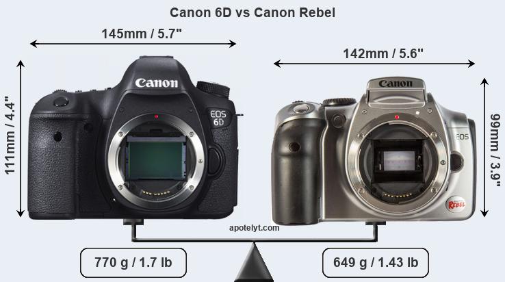Size Canon 6D vs Canon Rebel