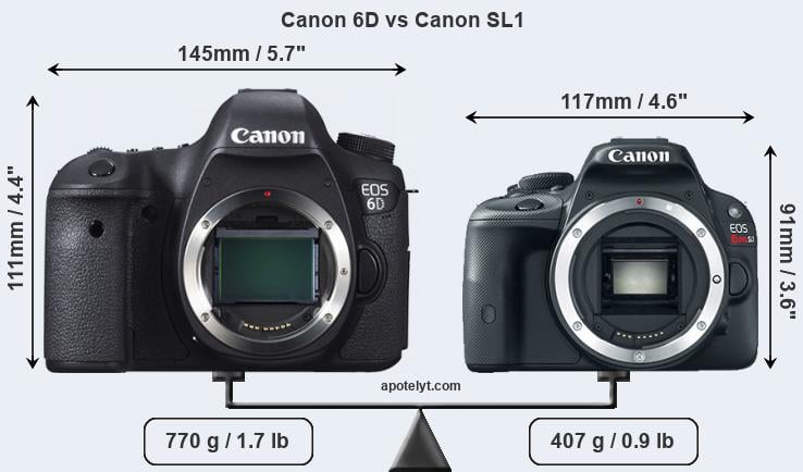 Size Canon 6D vs Canon SL1